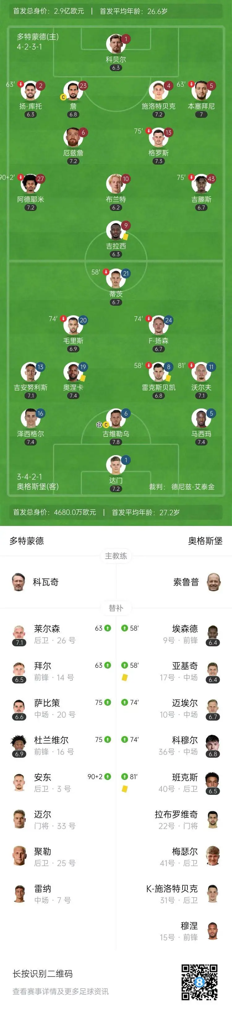 欧超杯国际比赛日走向成谜，多特蒙德伤情更新，目标明确，球探报告显示潜力-九游网页版