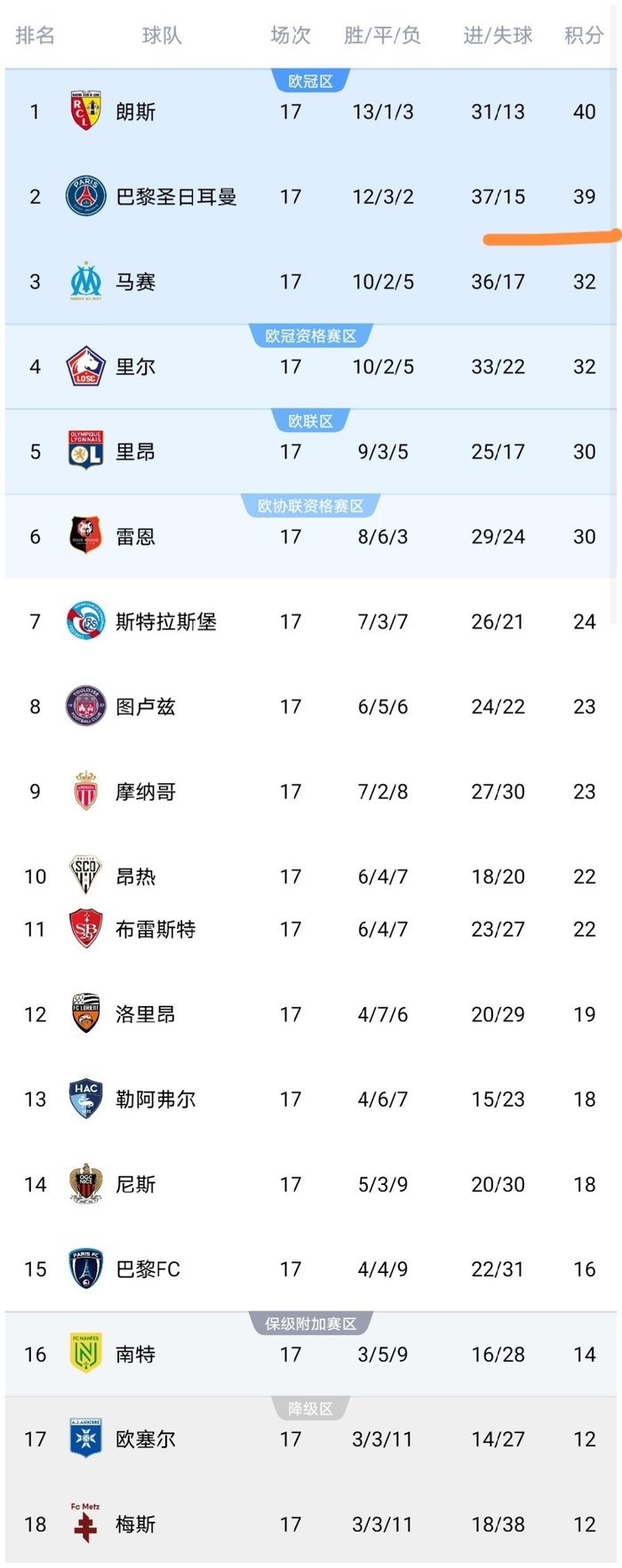 包含清晨中超传出新动向，巴黎圣日耳曼队长鼓劲，管理层表态：目标明确，球探报告显示潜力的词条-九游网页版